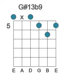 Guitar voicing #0 of the G# 13b9 chord